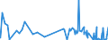 CN 6111 /Exports /Unit = Prices (Euro/ton) /Partner: Benin /Reporter: Eur27_2020 /6111:Babies' Garments and Clothing Accessories, Knitted or Crocheted (Excl. Hats)