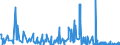 CN 6111 /Exports /Unit = Prices (Euro/ton) /Partner: Cameroon /Reporter: Eur27_2020 /6111:Babies' Garments and Clothing Accessories, Knitted or Crocheted (Excl. Hats)