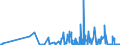 CN 6111 /Exports /Unit = Prices (Euro/ton) /Partner: Equat.guinea /Reporter: Eur27_2020 /6111:Babies' Garments and Clothing Accessories, Knitted or Crocheted (Excl. Hats)