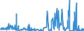CN 6111 /Exports /Unit = Prices (Euro/ton) /Partner: Congo (Dem. Rep.) /Reporter: Eur27_2020 /6111:Babies' Garments and Clothing Accessories, Knitted or Crocheted (Excl. Hats)