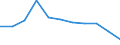 KN 61121100 /Exporte /Einheit = Preise (Euro/Bes. Maßeinheiten) /Partnerland: Belgien/Luxemburg /Meldeland: Eur27 /61121100:TrainingsanzÃ¼ge aus Gewirken Oder Gestricken aus Baumwolle