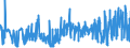 KN 61121100 /Exporte /Einheit = Preise (Euro/Bes. Maßeinheiten) /Partnerland: Litauen /Meldeland: Eur27_2020 /61121100:TrainingsanzÃ¼ge aus Gewirken Oder Gestricken aus Baumwolle