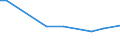 KN 61121100 /Exporte /Einheit = Preise (Euro/Bes. Maßeinheiten) /Partnerland: Tadschikistan /Meldeland: Eur27_2020 /61121100:TrainingsanzÃ¼ge aus Gewirken Oder Gestricken aus Baumwolle