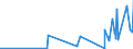 KN 61121100 /Exporte /Einheit = Preise (Euro/Bes. Maßeinheiten) /Partnerland: Mauretanien /Meldeland: Eur27_2020 /61121100:TrainingsanzÃ¼ge aus Gewirken Oder Gestricken aus Baumwolle
