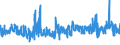 KN 61121200 /Exporte /Einheit = Preise (Euro/Bes. Maßeinheiten) /Partnerland: Luxemburg /Meldeland: Eur27_2020 /61121200:TrainingsanzÃ¼ge aus Gewirken Oder Gestricken aus Synthetischen Chemiefasern