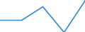 KN 61121200 /Exporte /Einheit = Preise (Euro/Bes. Maßeinheiten) /Partnerland: Faeroer /Meldeland: Eur27 /61121200:TrainingsanzÃ¼ge aus Gewirken Oder Gestricken aus Synthetischen Chemiefasern