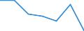 KN 61121200 /Exporte /Einheit = Preise (Euro/Bes. Maßeinheiten) /Partnerland: Schweiz /Meldeland: Eur27 /61121200:TrainingsanzÃ¼ge aus Gewirken Oder Gestricken aus Synthetischen Chemiefasern