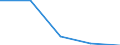 KN 61121200 /Exporte /Einheit = Preise (Euro/Bes. Maßeinheiten) /Partnerland: Jugoslawien /Meldeland: Eur27 /61121200:TrainingsanzÃ¼ge aus Gewirken Oder Gestricken aus Synthetischen Chemiefasern