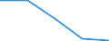 KN 61121200 /Exporte /Einheit = Preise (Euro/Bes. Maßeinheiten) /Partnerland: Tschechoslow /Meldeland: Eur27 /61121200:TrainingsanzÃ¼ge aus Gewirken Oder Gestricken aus Synthetischen Chemiefasern