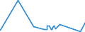 KN 61121200 /Exporte /Einheit = Preise (Euro/Bes. Maßeinheiten) /Partnerland: Tadschikistan /Meldeland: Eur27_2020 /61121200:TrainingsanzÃ¼ge aus Gewirken Oder Gestricken aus Synthetischen Chemiefasern