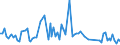 KN 61121200 /Exporte /Einheit = Preise (Euro/Bes. Maßeinheiten) /Partnerland: Serb.-mont. /Meldeland: Eur15 /61121200:TrainingsanzÃ¼ge aus Gewirken Oder Gestricken aus Synthetischen Chemiefasern