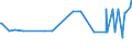 KN 61121200 /Exporte /Einheit = Preise (Euro/Bes. Maßeinheiten) /Partnerland: Tschad /Meldeland: Europäische Union /61121200:TrainingsanzÃ¼ge aus Gewirken Oder Gestricken aus Synthetischen Chemiefasern