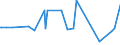 KN 61121200 /Exporte /Einheit = Preise (Euro/Bes. Maßeinheiten) /Partnerland: Benin /Meldeland: Eur27_2020 /61121200:TrainingsanzÃ¼ge aus Gewirken Oder Gestricken aus Synthetischen Chemiefasern