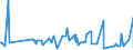KN 61121200 /Exporte /Einheit = Preise (Euro/Bes. Maßeinheiten) /Partnerland: Gabun /Meldeland: Eur27_2020 /61121200:TrainingsanzÃ¼ge aus Gewirken Oder Gestricken aus Synthetischen Chemiefasern