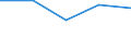 KN 61121900 /Exporte /Einheit = Preise (Euro/Bes. Maßeinheiten) /Partnerland: Faeroer /Meldeland: Eur27 /61121900:TrainingsanzÃ¼ge aus Gewirken Oder Gestricken aus Spinnstoffen (Ausg. aus Baumwolle Oder Synthetischen Chemiefasern)