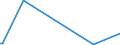 KN 61121900 /Exporte /Einheit = Preise (Euro/Bes. Maßeinheiten) /Partnerland: Liechtenstein /Meldeland: Europäische Union /61121900:TrainingsanzÃ¼ge aus Gewirken Oder Gestricken aus Spinnstoffen (Ausg. aus Baumwolle Oder Synthetischen Chemiefasern)