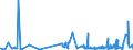 KN 61121900 /Exporte /Einheit = Preise (Euro/Bes. Maßeinheiten) /Partnerland: Faeroeer Inseln /Meldeland: Eur27_2020 /61121900:TrainingsanzÃ¼ge aus Gewirken Oder Gestricken aus Spinnstoffen (Ausg. aus Baumwolle Oder Synthetischen Chemiefasern)