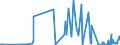 KN 61121900 /Exporte /Einheit = Preise (Euro/Bes. Maßeinheiten) /Partnerland: Armenien /Meldeland: Eur27_2020 /61121900:TrainingsanzÃ¼ge aus Gewirken Oder Gestricken aus Spinnstoffen (Ausg. aus Baumwolle Oder Synthetischen Chemiefasern)