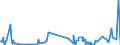 KN 61121900 /Exporte /Einheit = Preise (Euro/Bes. Maßeinheiten) /Partnerland: Ehem.jug.rep.mazed /Meldeland: Eur27_2020 /61121900:TrainingsanzÃ¼ge aus Gewirken Oder Gestricken aus Spinnstoffen (Ausg. aus Baumwolle Oder Synthetischen Chemiefasern)
