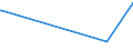 KN 61121900 /Exporte /Einheit = Preise (Euro/Bes. Maßeinheiten) /Partnerland: Sudan /Meldeland: Eur27_2020 /61121900:TrainingsanzÃ¼ge aus Gewirken Oder Gestricken aus Spinnstoffen (Ausg. aus Baumwolle Oder Synthetischen Chemiefasern)