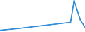 KN 61121900 /Exporte /Einheit = Preise (Euro/Bes. Maßeinheiten) /Partnerland: Mauretanien /Meldeland: Eur27_2020 /61121900:TrainingsanzÃ¼ge aus Gewirken Oder Gestricken aus Spinnstoffen (Ausg. aus Baumwolle Oder Synthetischen Chemiefasern)