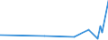KN 61121900 /Exporte /Einheit = Preise (Euro/Bes. Maßeinheiten) /Partnerland: Guinea-biss. /Meldeland: Eur27_2020 /61121900:TrainingsanzÃ¼ge aus Gewirken Oder Gestricken aus Spinnstoffen (Ausg. aus Baumwolle Oder Synthetischen Chemiefasern)