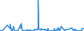 KN 61123910 /Exporte /Einheit = Preise (Euro/Bes. Maßeinheiten) /Partnerland: Irland /Meldeland: Eur27_2020 /61123910:Badeanzüge und Badehosen, aus Gewirken Oder Gestricken aus Spinnstoffen, mit Einem Anteil an Kautschukfäden von >= 5 Ght, für Männer Oder Knaben (Ausg. aus Synthetischen Chemiefasern)