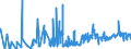 KN 61123990 /Exporte /Einheit = Preise (Euro/Bes. Maßeinheiten) /Partnerland: Estland /Meldeland: Eur27_2020 /61123990:BadeanzÃ¼ge und Badehosen, aus Gewirken Oder Gestricken aus Spinnstoffen, FÃ¼r MÃ¤nner Oder Knaben (Ausg. mit Einem Anteil an KautschukfÃ¤den von >= 5 ght Sowie aus Synthetischen Chemiefasern)