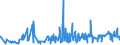 KN 61123990 /Exporte /Einheit = Preise (Euro/Bes. Maßeinheiten) /Partnerland: Lettland /Meldeland: Eur27_2020 /61123990:BadeanzÃ¼ge und Badehosen, aus Gewirken Oder Gestricken aus Spinnstoffen, FÃ¼r MÃ¤nner Oder Knaben (Ausg. mit Einem Anteil an KautschukfÃ¤den von >= 5 ght Sowie aus Synthetischen Chemiefasern)