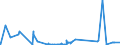 KN 61123990 /Exporte /Einheit = Preise (Euro/Bes. Maßeinheiten) /Partnerland: Weissrussland /Meldeland: Eur27_2020 /61123990:BadeanzÃ¼ge und Badehosen, aus Gewirken Oder Gestricken aus Spinnstoffen, FÃ¼r MÃ¤nner Oder Knaben (Ausg. mit Einem Anteil an KautschukfÃ¤den von >= 5 ght Sowie aus Synthetischen Chemiefasern)