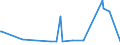 KN 61123990 /Exporte /Einheit = Preise (Euro/Bes. Maßeinheiten) /Partnerland: Armenien /Meldeland: Eur27_2020 /61123990:BadeanzÃ¼ge und Badehosen, aus Gewirken Oder Gestricken aus Spinnstoffen, FÃ¼r MÃ¤nner Oder Knaben (Ausg. mit Einem Anteil an KautschukfÃ¤den von >= 5 ght Sowie aus Synthetischen Chemiefasern)