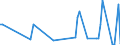 KN 61123990 /Exporte /Einheit = Preise (Euro/Bes. Maßeinheiten) /Partnerland: Serb.-mont. /Meldeland: Eur15 /61123990:BadeanzÃ¼ge und Badehosen, aus Gewirken Oder Gestricken aus Spinnstoffen, FÃ¼r MÃ¤nner Oder Knaben (Ausg. mit Einem Anteil an KautschukfÃ¤den von >= 5 ght Sowie aus Synthetischen Chemiefasern)