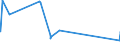 KN 61123990 /Exporte /Einheit = Preise (Euro/Bes. Maßeinheiten) /Partnerland: Ehem.jug.rep.mazed /Meldeland: Eur27_2020 /61123990:BadeanzÃ¼ge und Badehosen, aus Gewirken Oder Gestricken aus Spinnstoffen, FÃ¼r MÃ¤nner Oder Knaben (Ausg. mit Einem Anteil an KautschukfÃ¤den von >= 5 ght Sowie aus Synthetischen Chemiefasern)