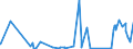 KN 61123990 /Exporte /Einheit = Preise (Euro/Bes. Maßeinheiten) /Partnerland: Aegypten /Meldeland: Eur27_2020 /61123990:BadeanzÃ¼ge und Badehosen, aus Gewirken Oder Gestricken aus Spinnstoffen, FÃ¼r MÃ¤nner Oder Knaben (Ausg. mit Einem Anteil an KautschukfÃ¤den von >= 5 ght Sowie aus Synthetischen Chemiefasern)