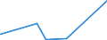 KN 61123990 /Exporte /Einheit = Preise (Euro/Bes. Maßeinheiten) /Partnerland: Elfenbeink. /Meldeland: Europäische Union /61123990:BadeanzÃ¼ge und Badehosen, aus Gewirken Oder Gestricken aus Spinnstoffen, FÃ¼r MÃ¤nner Oder Knaben (Ausg. mit Einem Anteil an KautschukfÃ¤den von >= 5 ght Sowie aus Synthetischen Chemiefasern)