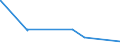 KN 61123990 /Exporte /Einheit = Preise (Euro/Bes. Maßeinheiten) /Partnerland: Dem. Rep. Kongo /Meldeland: Europäische Union /61123990:BadeanzÃ¼ge und Badehosen, aus Gewirken Oder Gestricken aus Spinnstoffen, FÃ¼r MÃ¤nner Oder Knaben (Ausg. mit Einem Anteil an KautschukfÃ¤den von >= 5 ght Sowie aus Synthetischen Chemiefasern)