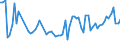KN 61124110 /Exporte /Einheit = Preise (Euro/Bes. Maßeinheiten) /Partnerland: Ver.koenigreich(Nordirland) /Meldeland: Eur27_2020 /61124110:BadeanzÃ¼ge und Badehosen, aus Gewirken Oder Gestricken aus Synthetischen Chemiefasern, mit Einem Anteil an KautschukfÃ¤den von >= 5 Ght, FÃ¼r Frauen Oder MÃ¤dchen