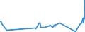 KN 61124110 /Exporte /Einheit = Preise (Euro/Bes. Maßeinheiten) /Partnerland: San Marino /Meldeland: Eur27_2020 /61124110:BadeanzÃ¼ge und Badehosen, aus Gewirken Oder Gestricken aus Synthetischen Chemiefasern, mit Einem Anteil an KautschukfÃ¤den von >= 5 Ght, FÃ¼r Frauen Oder MÃ¤dchen