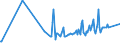 KN 61124110 /Exporte /Einheit = Preise (Euro/Bes. Maßeinheiten) /Partnerland: Guinea-biss. /Meldeland: Eur15 /61124110:BadeanzÃ¼ge und Badehosen, aus Gewirken Oder Gestricken aus Synthetischen Chemiefasern, mit Einem Anteil an KautschukfÃ¤den von >= 5 Ght, FÃ¼r Frauen Oder MÃ¤dchen