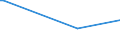 KN 61124110 /Exporte /Einheit = Preise (Euro/Bes. Maßeinheiten) /Partnerland: Sierra Leone /Meldeland: Eur15 /61124110:BadeanzÃ¼ge und Badehosen, aus Gewirken Oder Gestricken aus Synthetischen Chemiefasern, mit Einem Anteil an KautschukfÃ¤den von >= 5 Ght, FÃ¼r Frauen Oder MÃ¤dchen