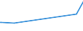 KN 61124110 /Exporte /Einheit = Preise (Euro/Bes. Maßeinheiten) /Partnerland: Aequat.guin. /Meldeland: Eur27_2020 /61124110:BadeanzÃ¼ge und Badehosen, aus Gewirken Oder Gestricken aus Synthetischen Chemiefasern, mit Einem Anteil an KautschukfÃ¤den von >= 5 Ght, FÃ¼r Frauen Oder MÃ¤dchen