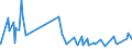 KN 61124110 /Exporte /Einheit = Preise (Euro/Bes. Maßeinheiten) /Partnerland: Gabun /Meldeland: Eur27_2020 /61124110:BadeanzÃ¼ge und Badehosen, aus Gewirken Oder Gestricken aus Synthetischen Chemiefasern, mit Einem Anteil an KautschukfÃ¤den von >= 5 Ght, FÃ¼r Frauen Oder MÃ¤dchen