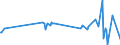 KN 61124110 /Exporte /Einheit = Preise (Euro/Bes. Maßeinheiten) /Partnerland: Dem. Rep. Kongo /Meldeland: Eur27_2020 /61124110:BadeanzÃ¼ge und Badehosen, aus Gewirken Oder Gestricken aus Synthetischen Chemiefasern, mit Einem Anteil an KautschukfÃ¤den von >= 5 Ght, FÃ¼r Frauen Oder MÃ¤dchen