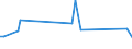 KN 61124910 /Exporte /Einheit = Preise (Euro/Bes. Maßeinheiten) /Partnerland: Ver.koenigreich(Nordirland) /Meldeland: Eur27_2020 /61124910:BadeanzÃ¼ge und Badehosen, aus Gewirken Oder Gestricken aus Spinnstoffen, mit Einem Anteil an KautschukfÃ¤den von >= 5 Ght, FÃ¼r Frauen Oder MÃ¤dchen (Ausg. aus Synthetischen Chemiefasern)