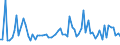 KN 61124910 /Exporte /Einheit = Preise (Euro/Bes. Maßeinheiten) /Partnerland: Ver.koenigreich(Ohne Nordirland) /Meldeland: Eur27_2020 /61124910:BadeanzÃ¼ge und Badehosen, aus Gewirken Oder Gestricken aus Spinnstoffen, mit Einem Anteil an KautschukfÃ¤den von >= 5 Ght, FÃ¼r Frauen Oder MÃ¤dchen (Ausg. aus Synthetischen Chemiefasern)