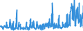 KN 61124910 /Exporte /Einheit = Preise (Euro/Bes. Maßeinheiten) /Partnerland: Belgien /Meldeland: Eur27_2020 /61124910:BadeanzÃ¼ge und Badehosen, aus Gewirken Oder Gestricken aus Spinnstoffen, mit Einem Anteil an KautschukfÃ¤den von >= 5 Ght, FÃ¼r Frauen Oder MÃ¤dchen (Ausg. aus Synthetischen Chemiefasern)