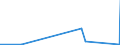 KN 61124910 /Exporte /Einheit = Preise (Euro/Bes. Maßeinheiten) /Partnerland: Albanien /Meldeland: Europäische Union /61124910:BadeanzÃ¼ge und Badehosen, aus Gewirken Oder Gestricken aus Spinnstoffen, mit Einem Anteil an KautschukfÃ¤den von >= 5 Ght, FÃ¼r Frauen Oder MÃ¤dchen (Ausg. aus Synthetischen Chemiefasern)
