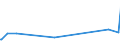 KN 61124910 /Exporte /Einheit = Preise (Euro/Bes. Maßeinheiten) /Partnerland: Armenien /Meldeland: Europäische Union /61124910:BadeanzÃ¼ge und Badehosen, aus Gewirken Oder Gestricken aus Spinnstoffen, mit Einem Anteil an KautschukfÃ¤den von >= 5 Ght, FÃ¼r Frauen Oder MÃ¤dchen (Ausg. aus Synthetischen Chemiefasern)