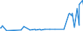 KN 61124910 /Exporte /Einheit = Preise (Euro/Bes. Maßeinheiten) /Partnerland: Serbien /Meldeland: Eur27_2020 /61124910:BadeanzÃ¼ge und Badehosen, aus Gewirken Oder Gestricken aus Spinnstoffen, mit Einem Anteil an KautschukfÃ¤den von >= 5 Ght, FÃ¼r Frauen Oder MÃ¤dchen (Ausg. aus Synthetischen Chemiefasern)