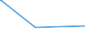 KN 61124910 /Exporte /Einheit = Preise (Euro/Bes. Maßeinheiten) /Partnerland: Aegypten /Meldeland: Europäische Union /61124910:BadeanzÃ¼ge und Badehosen, aus Gewirken Oder Gestricken aus Spinnstoffen, mit Einem Anteil an KautschukfÃ¤den von >= 5 Ght, FÃ¼r Frauen Oder MÃ¤dchen (Ausg. aus Synthetischen Chemiefasern)